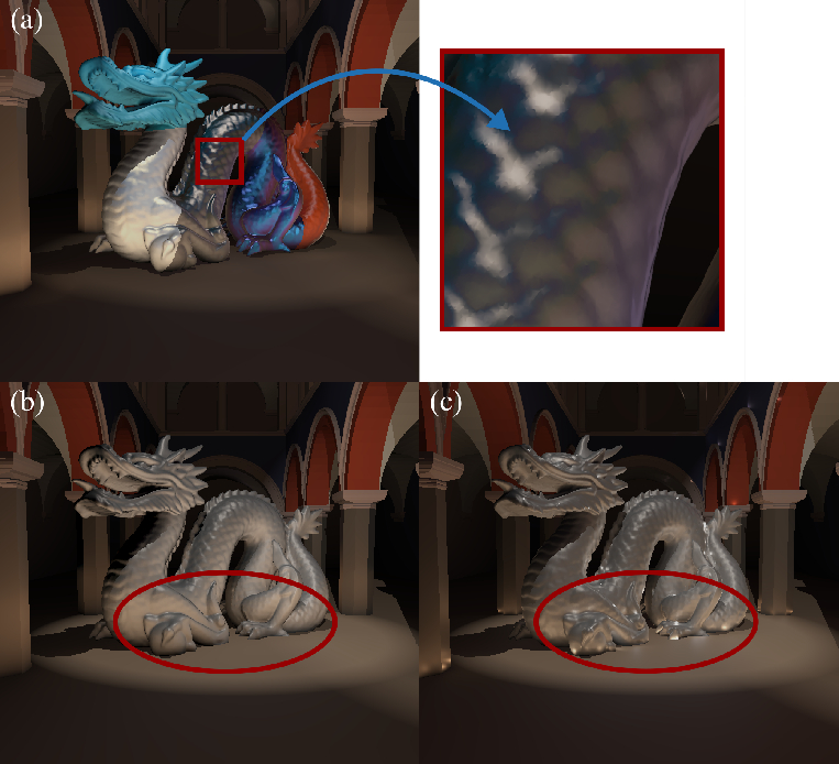 Harmonics Virtual Lights: Fast Projection of Luminance Field on Spherical Harmonics for Efficient Rendering