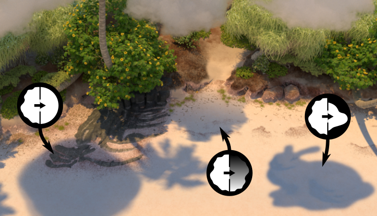 Shadow Layers for Participating Media